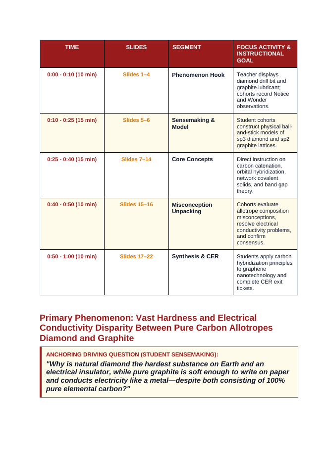 Introduction to Organic Compounds Phenomena-Based Lesson: Vast Hardness and Electrical Conductivity Disparity Between Pure Carbon Allotropes Diamond and Graphite Teacher Discussion Guide sample page