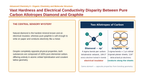 Introduction to Organic Compounds Phenomena-Based Lesson: Vast Hardness and Electrical Conductivity Disparity Between Pure Carbon Allotropes Diamond and Graphite Presentation sample page