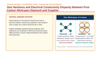 Introduction to Organic Compounds Scaffolded Phenomena-Based Lesson: Vast Hardness and Electrical Conductivity Disparity Between Pure Carbon Allotropes Diamond and Graphite Presentation sample page