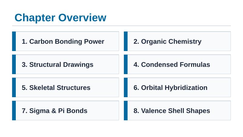 Introduction to Organic Compounds Slide Show Presentation sample page