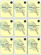 Introduction to Organic Compounds Trivia Board Game sample page