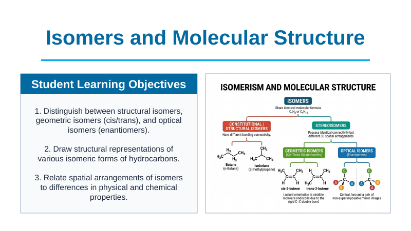 Isomers & Molecular Structure Slide Show Presentation sample page