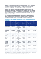 Kinetic Molecular Theory and Real Gases: Maxwell-Boltzmann Distributions, Mean Free Path, and the van der Waals Equation of State CER Phenomena Worksheet sample page