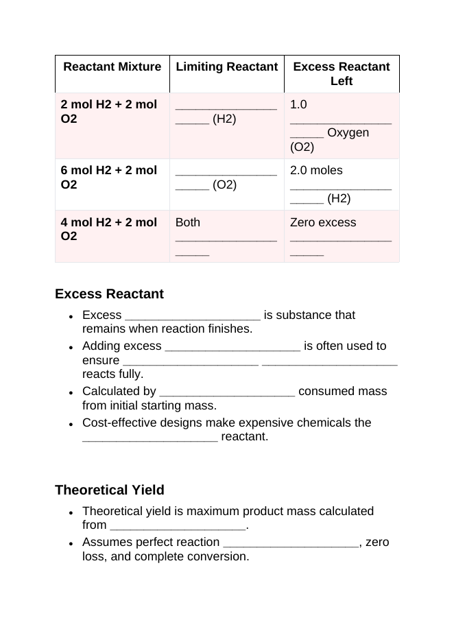 Limiting Reactants & Percent Yield Guided Notes sample page