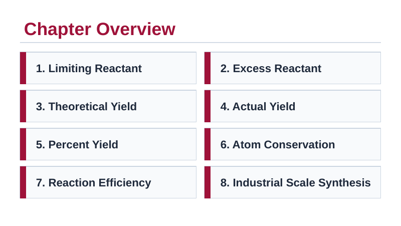 Limiting Reactants & Percent Yield Slide Show Presentation sample page