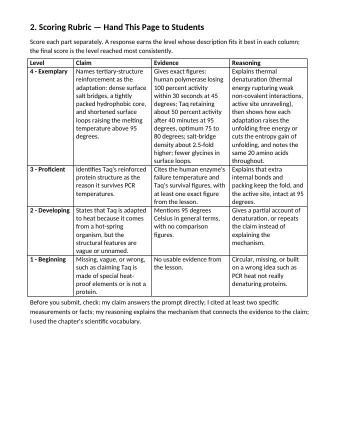 Nucleic Acids & Cellular Chemistry Model Response & Scoring Guide sample page