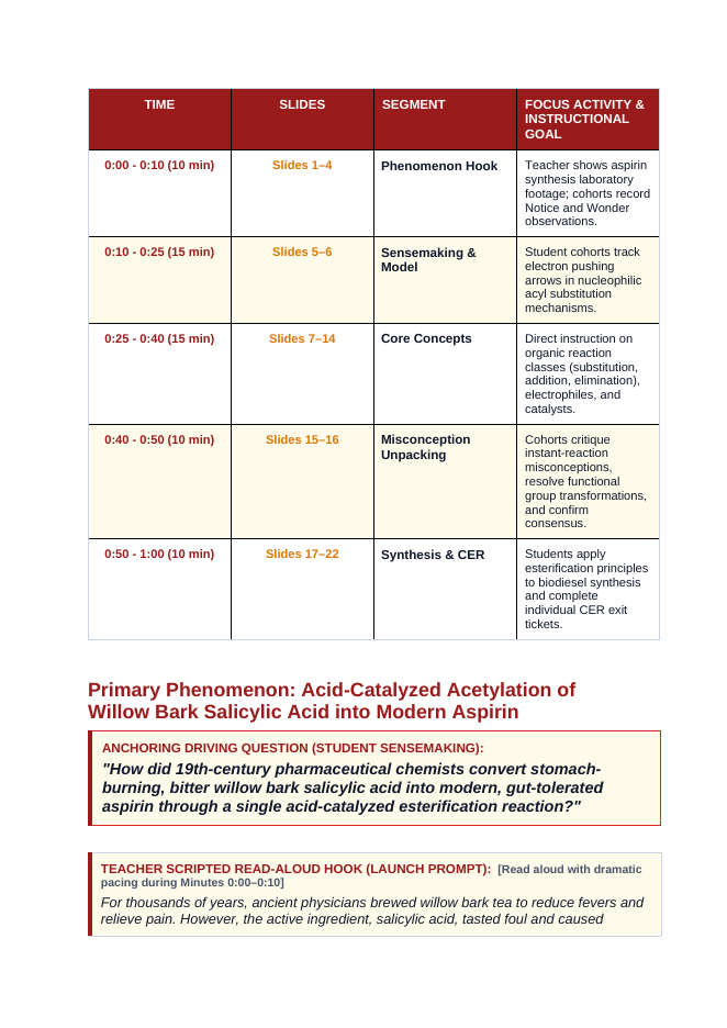 Organic Reactions Phenomena-Based Lesson: Acid-Catalyzed Acetylation of Willow Bark Salicylic Acid into Modern Aspirin Teacher Discussion Guide sample page