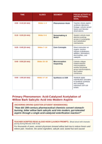 Organic Reactions Phenomena-Based Lesson: Acid-Catalyzed Acetylation of Willow Bark Salicylic Acid into Modern Aspirin Teacher Discussion Guide sample page