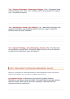Organic Reactions Phenomena-Based Lesson: Acid-Catalyzed Acetylation of Willow Bark Salicylic Acid into Modern Aspirin Student Response Sheet sample page