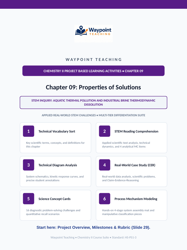Properties of Solutions Project-Based Learning Activity sample page