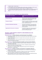 Properties of Solutions Scaffolded Phenomena-Based Lesson: Instant Exothermic Freezing of Supersaturated Sodium Acetate Hot Ice Teacher Discussion Guide sample page