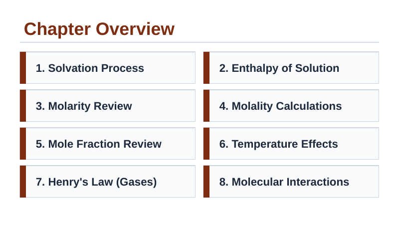 Properties of Solutions Slide Show Presentation sample page