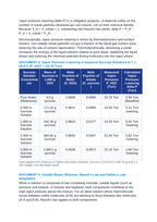 Raoult’s Law and Ideal Solutions: Vapor Pressure Lowering, Volatile Binary Mixtures, and Fractional Distillation Curves CER Phenomena Worksheet sample page