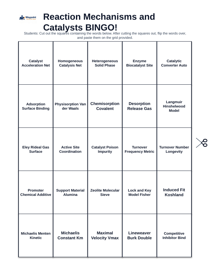 Reaction Mechanisms & Catalysts BINGO Review Game sample page