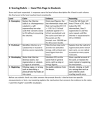 Reaction Mechanisms & Catalysts Model Response & Scoring Guide sample page