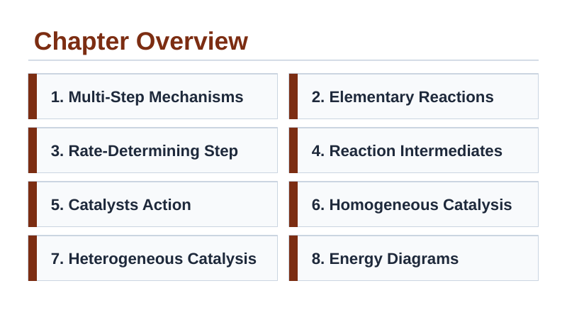 Reaction Mechanisms & Catalysts Slide Show Presentation sample page