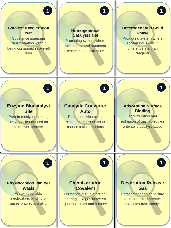 Reaction Mechanisms & Catalysts Trivia Board Game sample page