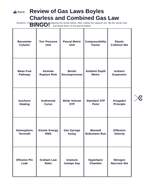 Review of Gas Laws: Boyle's, Charles's, & Combined Gas Law BINGO Review Game sample page