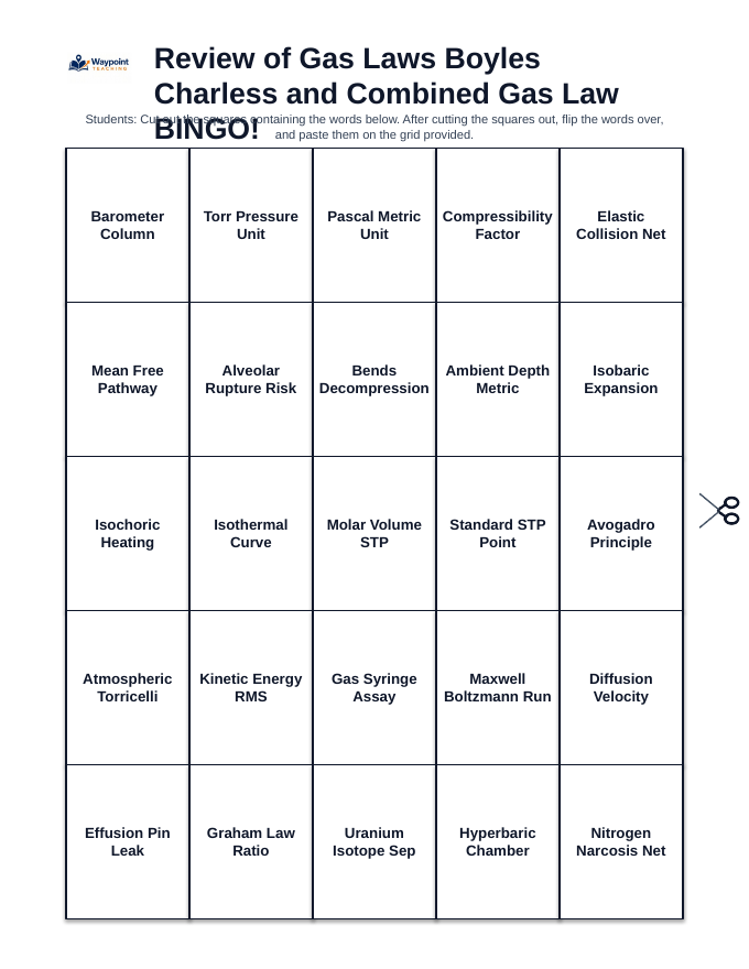 Review of Gas Laws: Boyle's, Charles's, & Combined Gas Law BINGO Review Game sample page