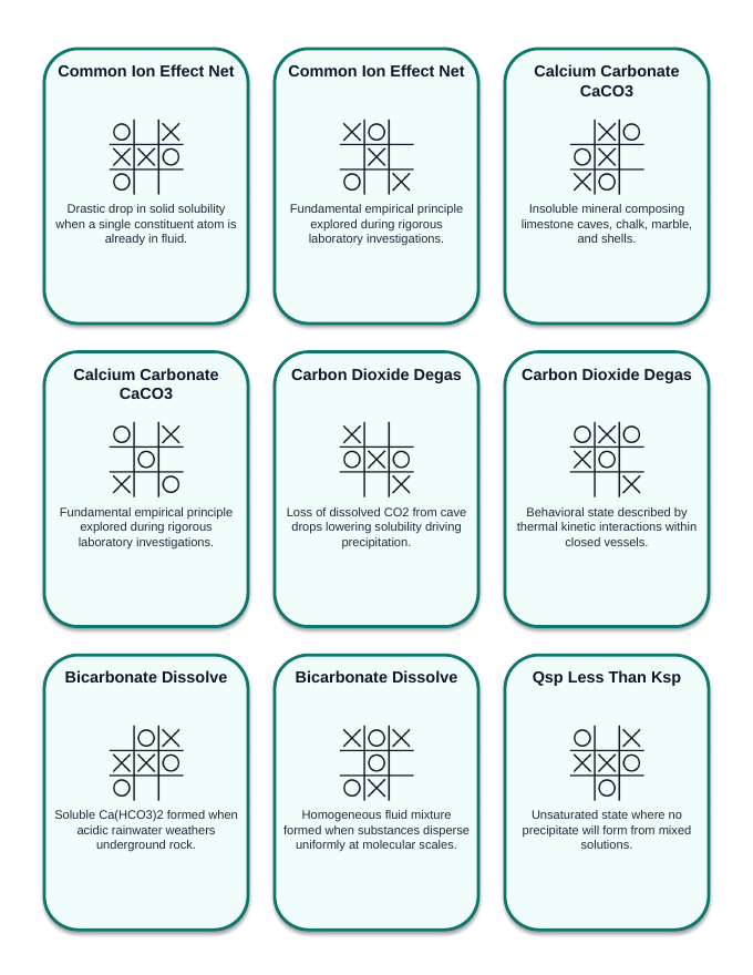 Solubility Equilibria Tic-Tac-Toe Review Game sample page