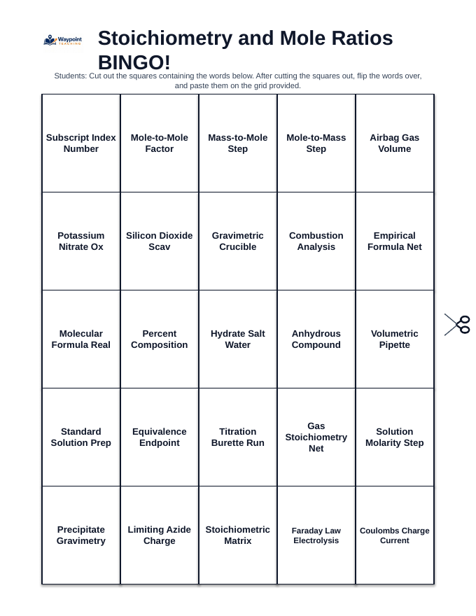 Stoichiometry & Mole Ratios BINGO Review Game sample page