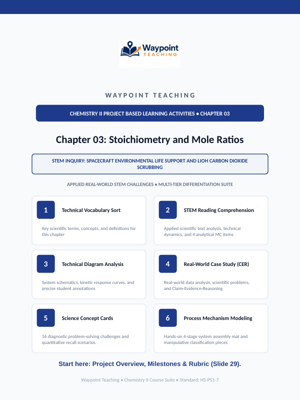 Stoichiometry & Mole Ratios Project-Based Learning Activity sample page