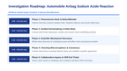 Stoichiometry & Mole Ratios Scaffolded Phenomena-Based Lesson: Explosive 30-Millisecond Inflation of Automotive Airbags by Sodium Azide Gas Generation Presentation sample page