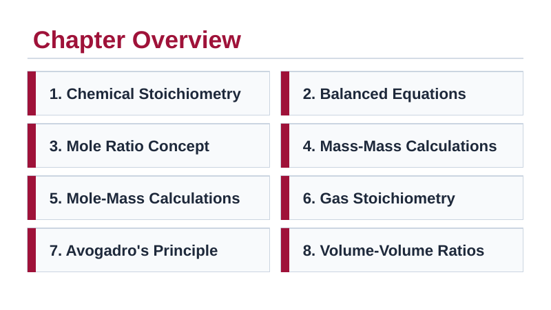 Stoichiometry & Mole Ratios Slide Show Presentation sample page