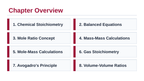 Stoichiometry & Mole Ratios Slide Show Presentation sample page