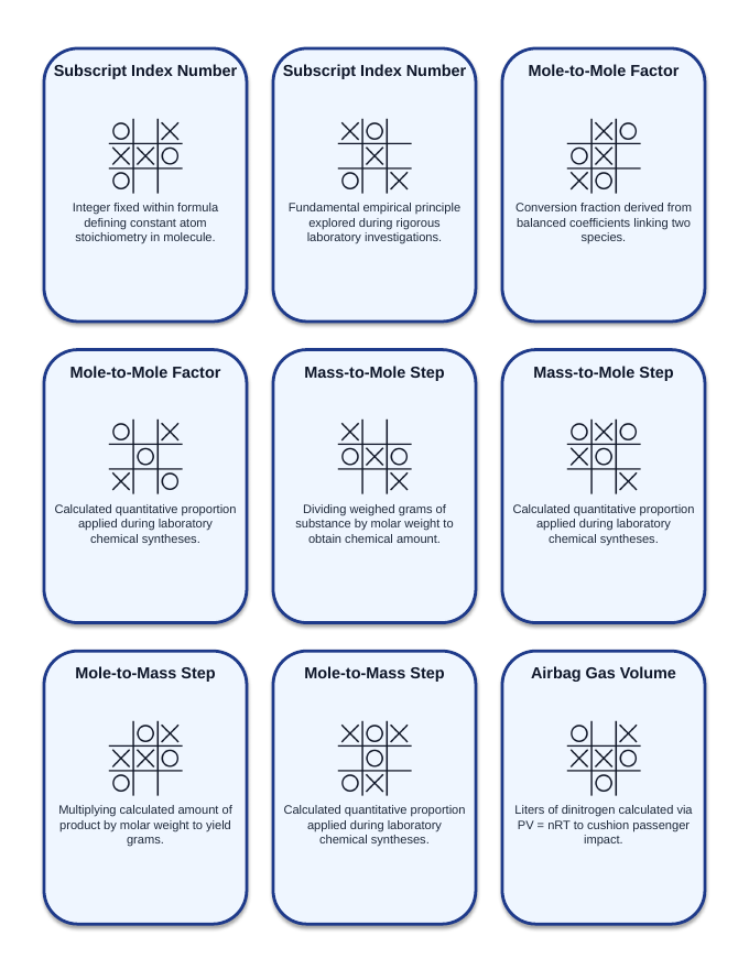 Stoichiometry & Mole Ratios Tic-Tac-Toe Review Game sample page