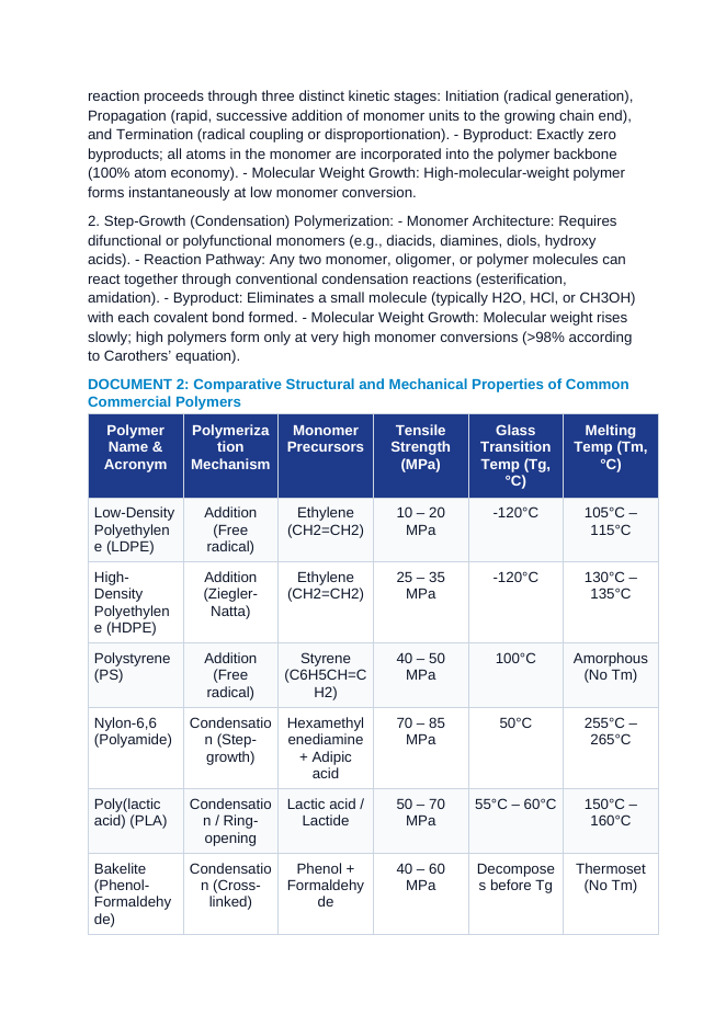 Synthetic Polymers and Polymerization Mechanisms: Addition vs Condensation, Cross-Linking, and Biodegradable PLA Plastics CER Phenomena Worksheet sample page