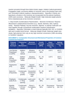 Synthetic Polymers and Polymerization Mechanisms: Addition vs Condensation, Cross-Linking, and Biodegradable PLA Plastics CER Phenomena Worksheet sample page