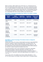 The Common Ion Effect in Solubility: Le Chatelier Precipitation Shifting, Barium Sulfate Contrast Media, and Toxic Ion Suppression CER Phenomena Worksheet sample page