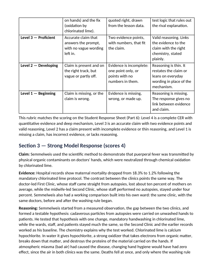 Introduction to Chemistry & the Scientific Method Model Response & Scoring Guide sample page