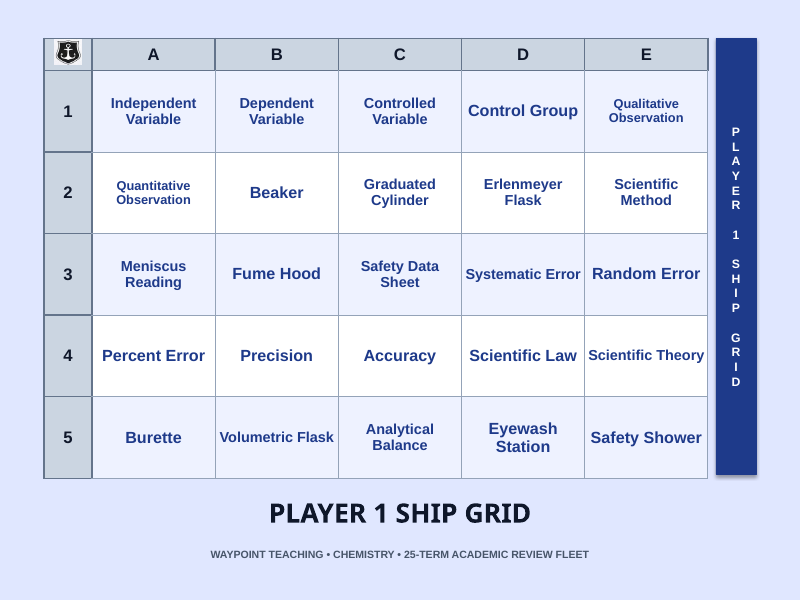 Introduction to Chemistry & the Scientific Method Sea Battle Review Game sample page