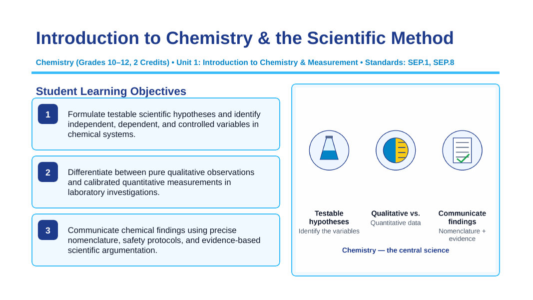 Introduction to Chemistry & the Scientific Method Slide Show Presentation sample page