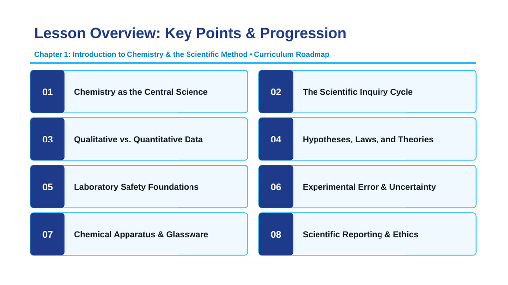 Introduction to Chemistry & the Scientific Method Slide Show Presentation sample page