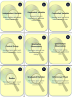 Introduction to Chemistry & the Scientific Method Trivia Board Game sample page