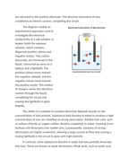 Investigating the Electrical Conductivity of Salt Solutions Reading Worksheet sample page