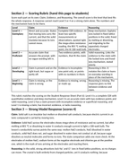 Ionic Bonding & Ionic Compounds Model Response & Scoring Guide sample page