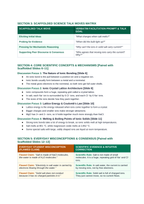Ionic Bonding & Ionic Compounds Scaffolded Phenomena-Based Lesson: Solid Salt Electrical Insulator Becoming an Electrical Conductor When Melted Teacher Discussion Guide sample page