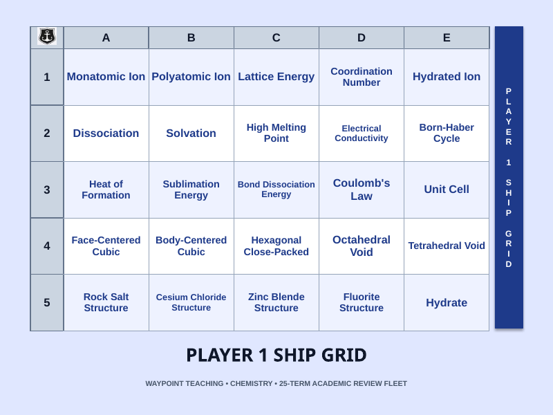 Ionic Bonding & Ionic Compounds Sea Battle Review Game sample page