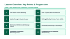 Ionic Bonding & Ionic Compounds Slide Show Presentation sample page