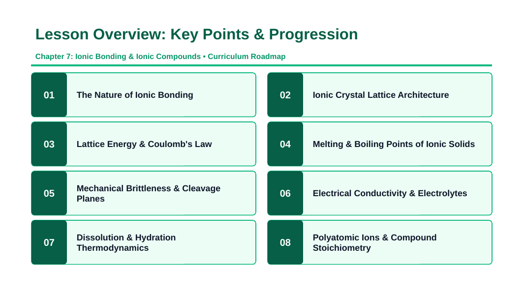 Ionic Bonding & Ionic Compounds Slide Show Presentation sample page