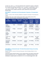 Isoperibol Bomb Calorimetry and Specific Energy Densities of Hydrocarbon vs Hydrogen Fuels CER Phenomena Worksheet sample page