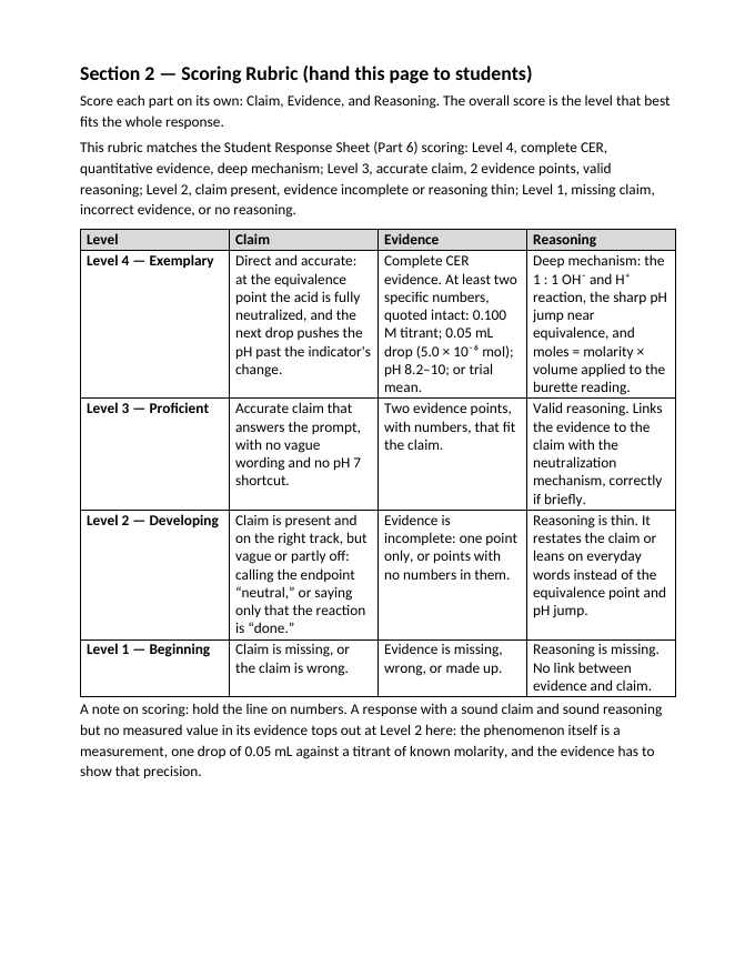 Laboratory Skills & Applied Problem Solving Model Response & Scoring Guide sample page
