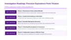 Laboratory Skills & Applied Problem Solving Scaffolded Phenomena-Based Lesson: Precision Equivalence Point Detection in Single-Drop Acid-Base Titration Presentation sample page