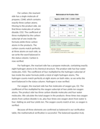 Mathematical Verification of Balanced Atom Counts Reading Worksheet sample page