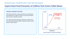 Matter: Properties, Classification, & Changes Scaffolded Phenomena-Based Lesson: Supercritical Fluid Extraction of Caffeine from Green Coffee Beans Presentation sample page