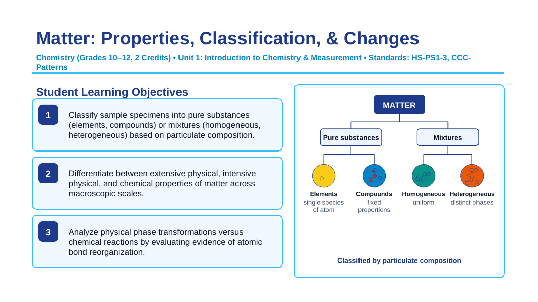 Matter: Properties, Classification, & Changes Slide Show Presentation sample page